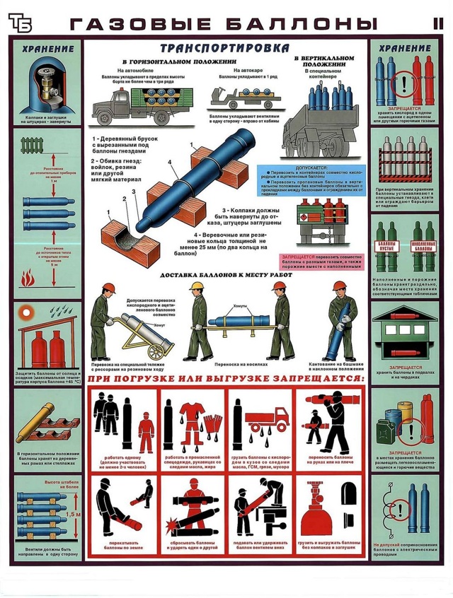 Isolation d'une conduite d'eau pour l'hiver
