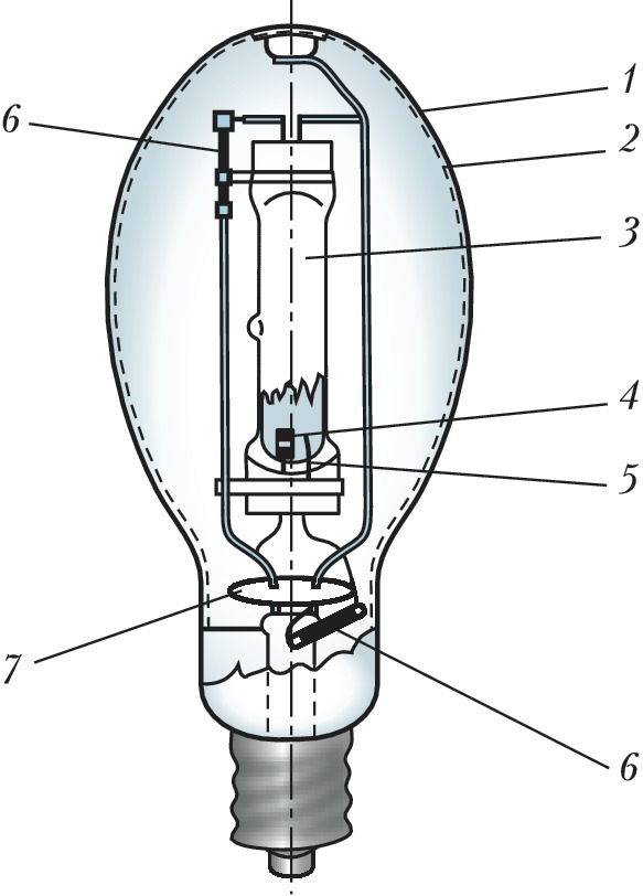 Lampes à décharge: variétés et principe de fonctionnement + caractéristiques de travail - point j