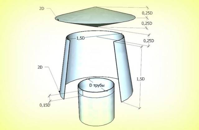 Déflecteur de cheminée de chaudière à gaz: exigences et instructions d'installation
