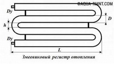 Registres de chauffage : conceptions, règles d'installation + révision de 2 options maison