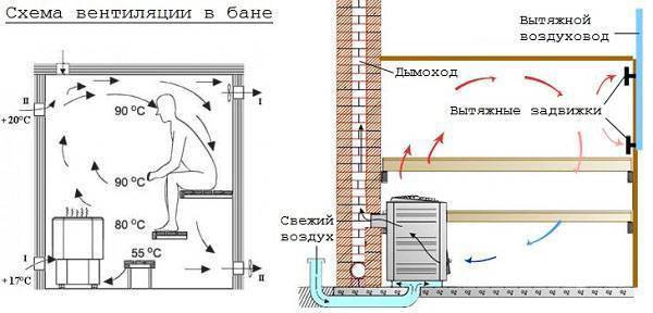Assainissement dans le bain: drain, fosse septique, drainage