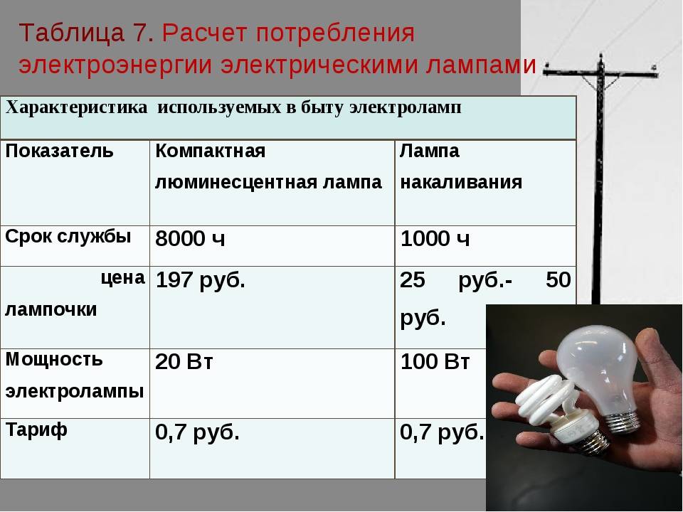 Consommation d'énergie de la chaudière à gaz : combien d'électricité consomme une unité de chauffage typique