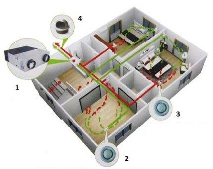 Unités de ventilation de soufflage et d'extraction : un aperçu comparatif de différents types d'équipements
