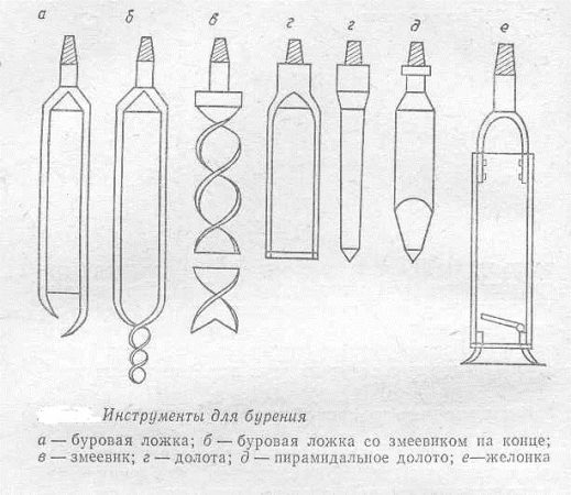 Comment fabriquer soi-même une foreuse de puits: les conceptions les plus simples
