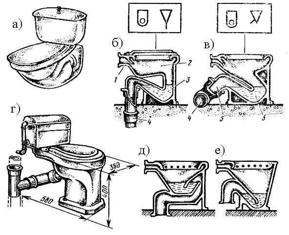 Comment raccorder les toilettes à l'égout ? options de montage et principes d'installation