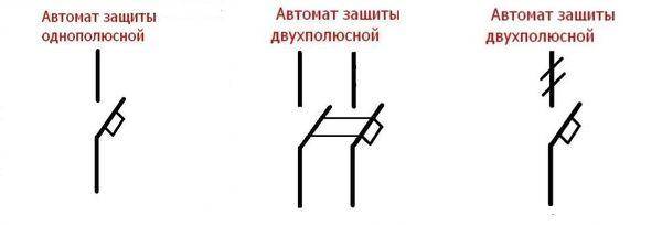 Désignation des prises et interrupteurs sur plans de construction et schémas électriques.