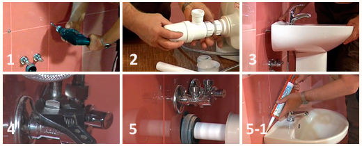 Lavabo suspendu: instructions d'installation