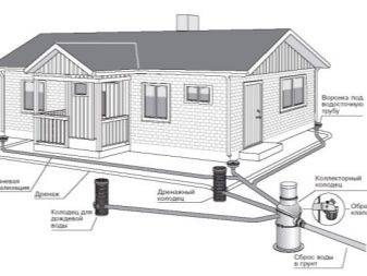 Comment et quelle est l'étanchéité des puits d'égout