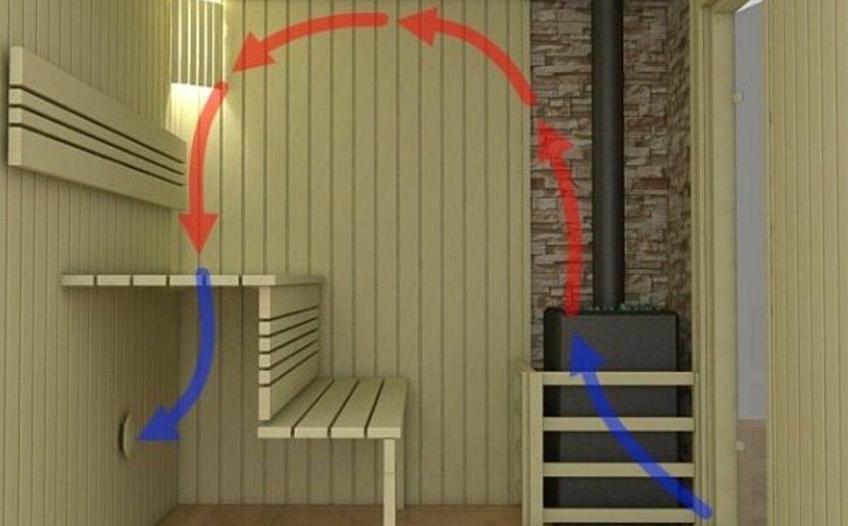 Ventilation à faire soi-même dans la baignoire - schéma