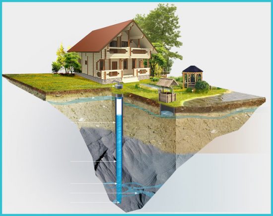 Quel est le meilleur - un puits ou un puits