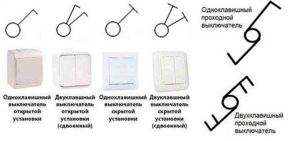 Désignation des prises et interrupteurs sur plans de construction et schémas électriques.
