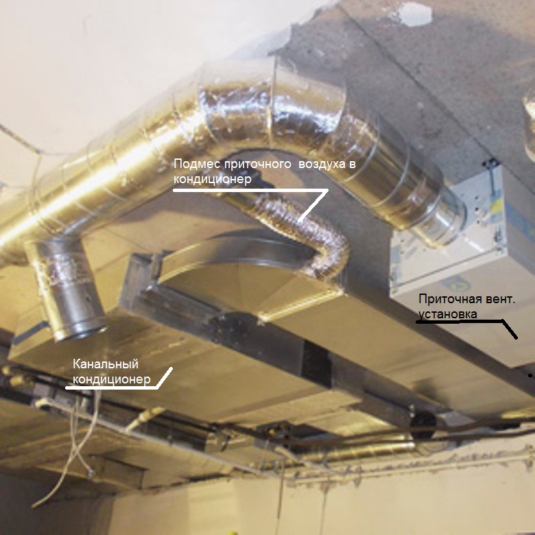 Climatisation avec apport d'air frais : l'appareil et le choix d'un système split d'alimentation