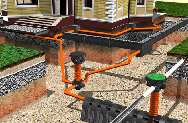 Approvisionnement en eau d'une maison privée: dispositif et schéma d'approvisionnement en eau individuel d'une maison de campagne