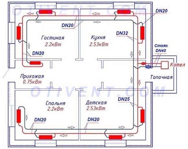 Comment faire du chauffage à la vapeur de vos propres mains: appareil, règles et exigences