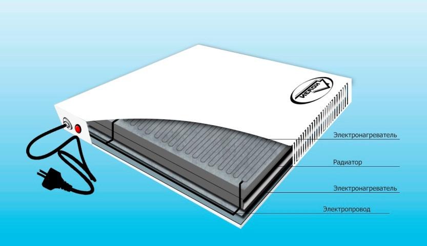 Avis sur les radiateurs-convecteurs Cosy à économie d'énergie, prix et avis