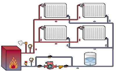 Quel système de chauffage est préférable de choisir pour une maison à deux étages?