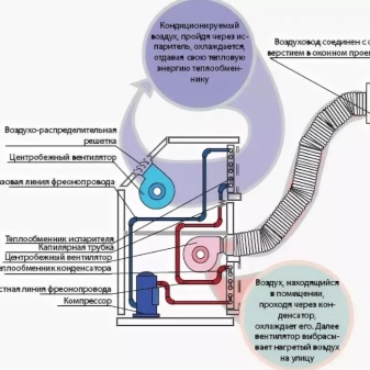 Comment choisir un climatiseur au sol : conseils pour choisir + aperçu des meilleurs modèles