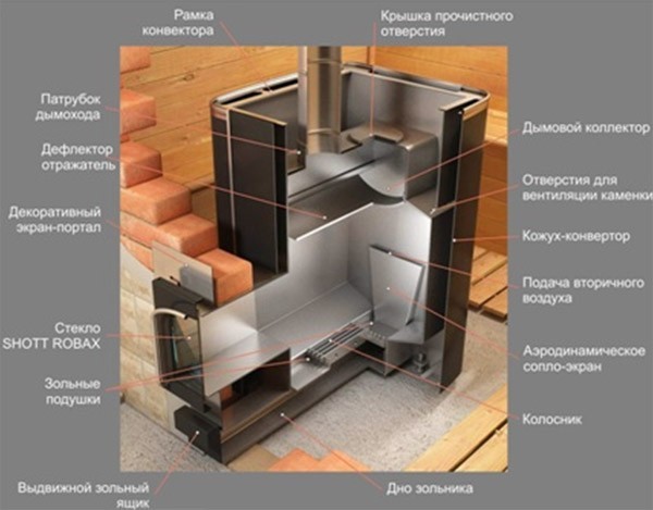 Les meilleurs poêles de sauna