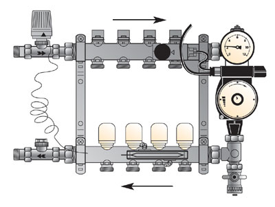 Système de collecteur de chauffage par le sol - comment tout devrait fonctionner
