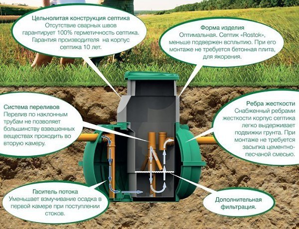 Câblage correct des tuyaux d'égout dans une maison privée