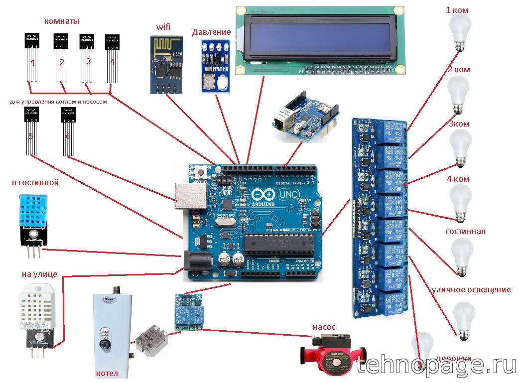 Maison intelligente à faire soi-même sur arduino (arduino): projets, schémas, contrôle des alarmes gsm, bandes LED via Internet et autres fonctionnalités