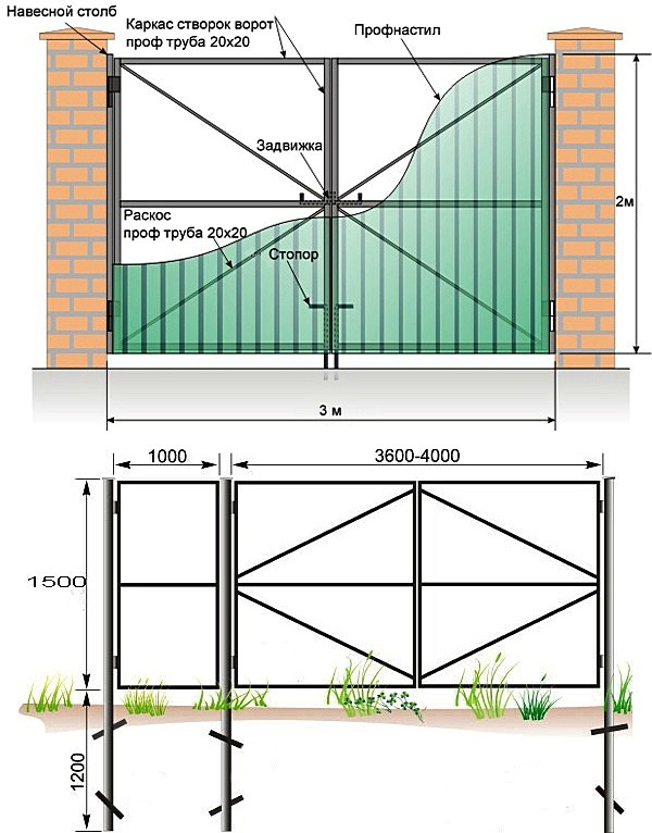 Comment construire une porte en carton ondulé de vos propres mains