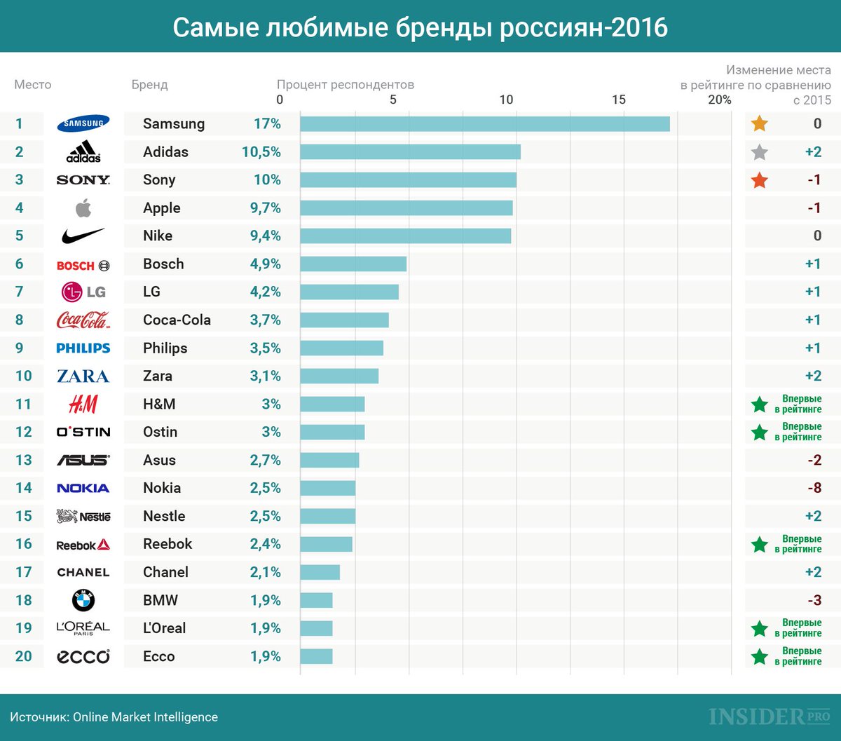 Quelle marque de réfrigérateur est la meilleure - note des fabricants en 2019 (top 8)