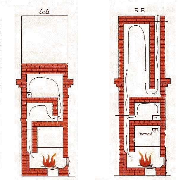 Fours Kuznetsov: schémas, dessins, inconvénients et avantages