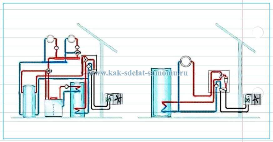 Pompe à chaleur Frenetta : appareil et principe de fonctionnement + puis-je l'assembler moi-même ?