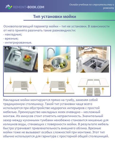 Auto-installation de l'évier dans le comptoir - analyse de la technologie des travaux d'installation