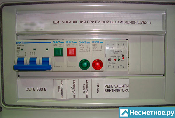 Objectif du panneau de commande de ventilation d'alimentation et d'extraction