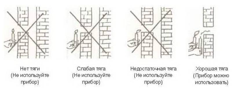 Contre-tirage dans la cheminée : que faire et causes