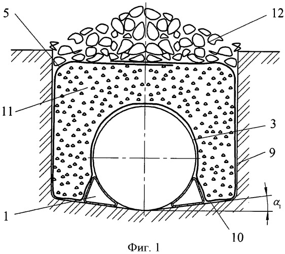 Exigences pour la pose d'un gazoduc dans les agglomérations: profondeur de pose, règles pour la pose de conduites hors sol et souterraines