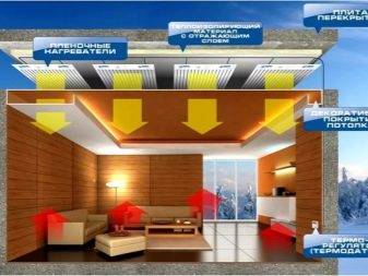 Systèmes de chauffage économes en énergie : comment et sur quoi pouvez-vous économiser ?