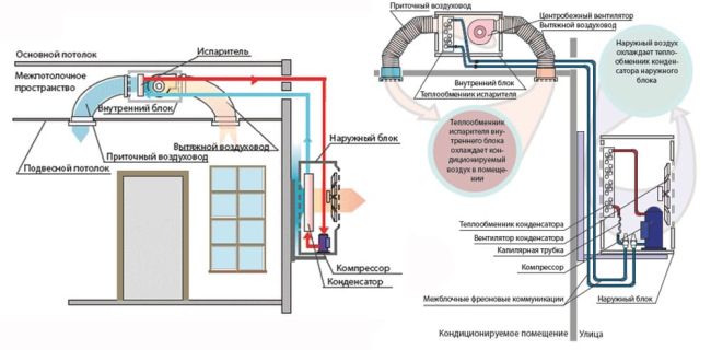 Comment choisir un système split dans un appartement et dans une maison: un aperçu des fabricants + règles de choix des climatiseurs