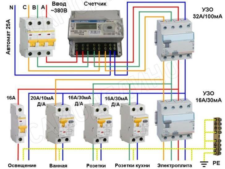 Objectif RCD : schéma de câblage dans un réseau électrique domestique, installation