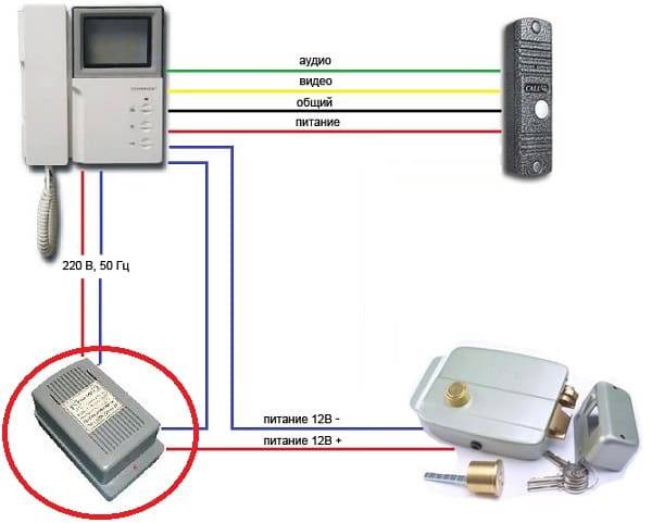 Comment connecter un interphone à faire soi-même