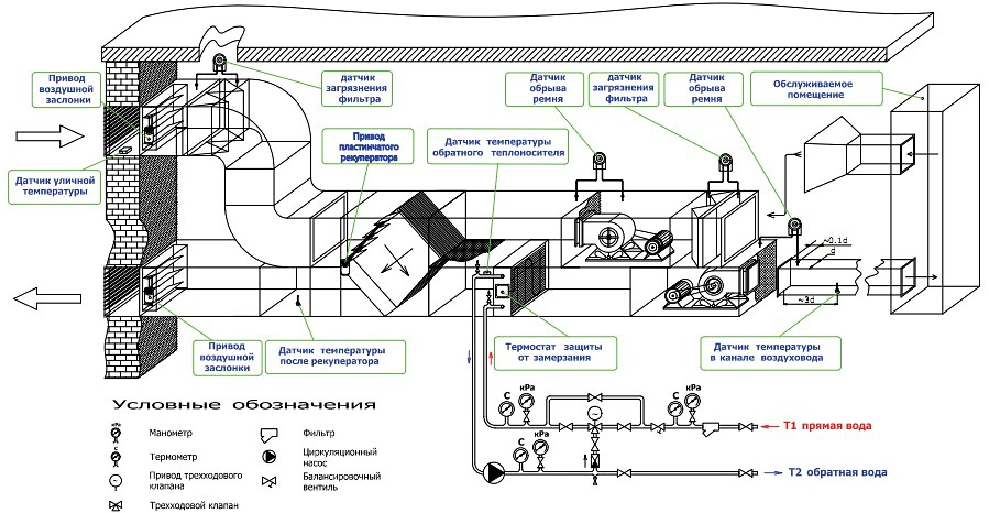Chauffe-eau pour ventilation forcée: classification, principe de fonctionnement, calcul de puissance