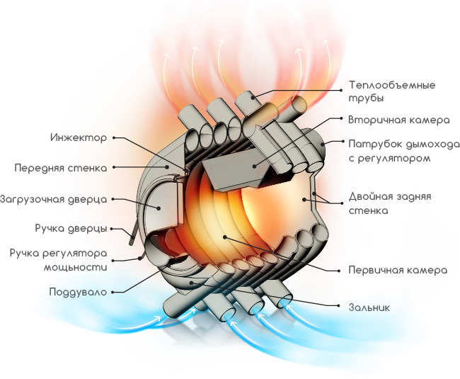 Comment faire un four buleryan à faire soi-même: instructions étape par étape pour la fabrication