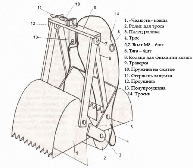 Appareils de nettoyage des puits: types, application, sélection par paramètres