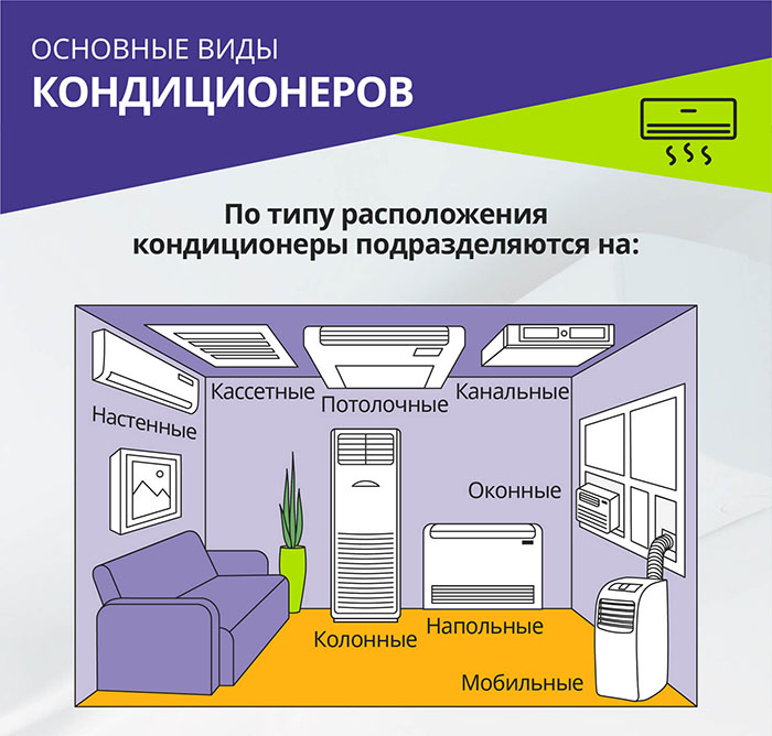 Systèmes divisés Сentek: classement des meilleures offres + recommandations à l'acheteur