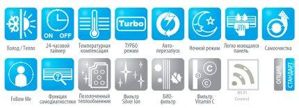 Évaluation du système divisé MDV : TOP-10 des offres sur le marché + éléments à prendre en compte lors du choix