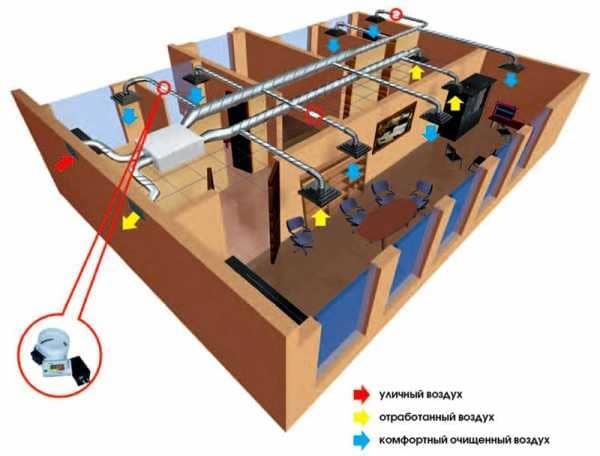 Récupération de chaleur dans les systèmes de ventilation : principe de fonctionnement et options