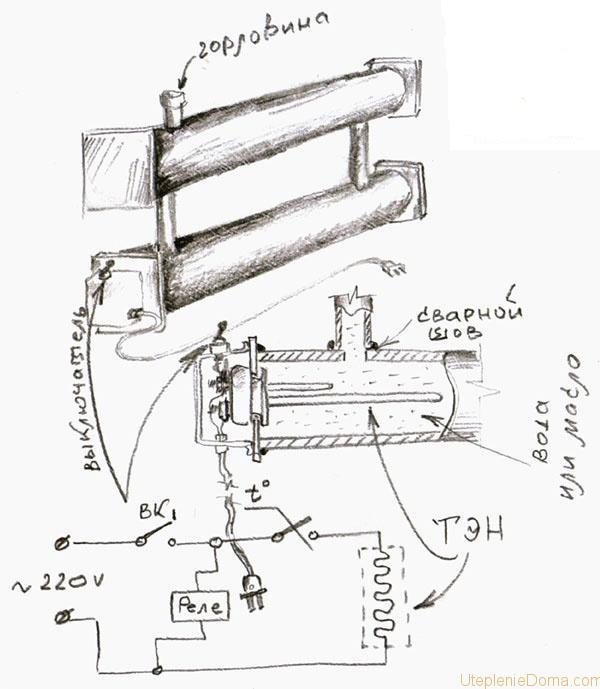 Appareil de chauffage fait maison pour le garage: instructions pour le faire vous-même