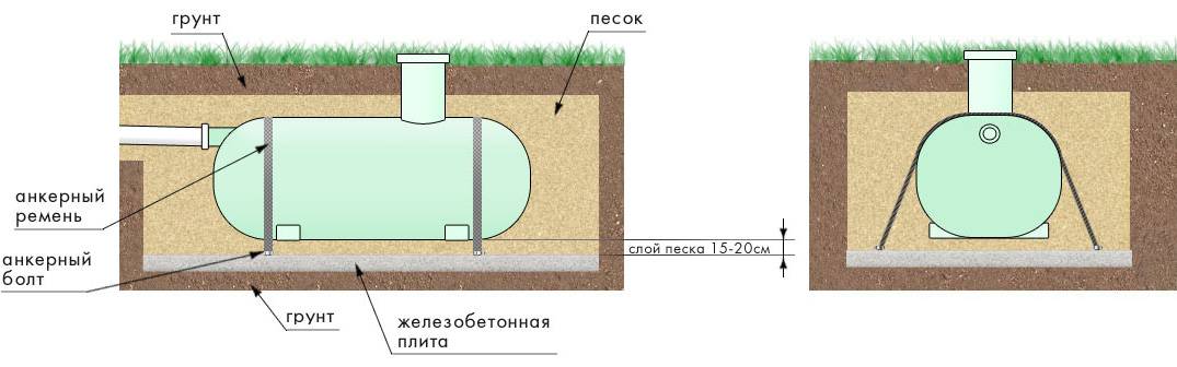 Installation à faire soi-même d'une fosse septique populaire à partir d'eurocubes, avantages et inconvénients