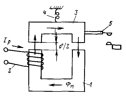 Relais thermique : principe de fonctionnement, types, schéma de raccordement + réglage et repérage