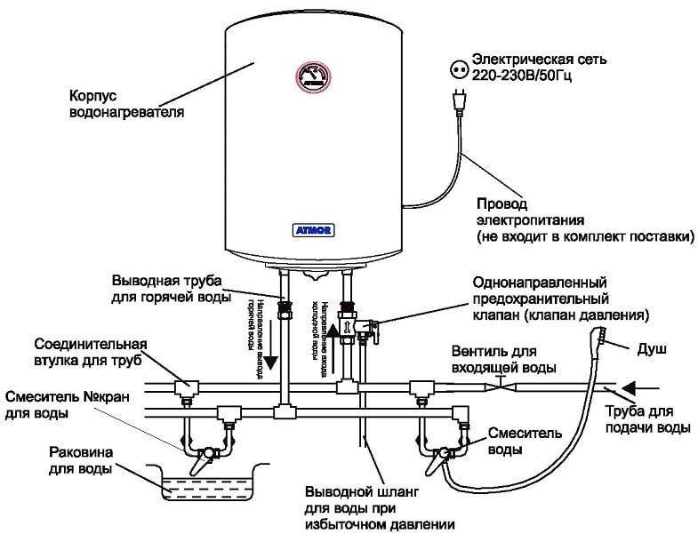 Comment les chaudières à chauffage indirect sont connectées