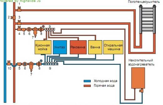 Installation d'une installation de bidet - un aperçu rapide de la technologie d'auto-installation