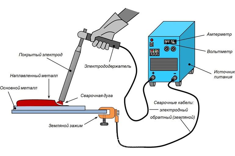 Comment souder par soudage : un guide complet pour les débutants