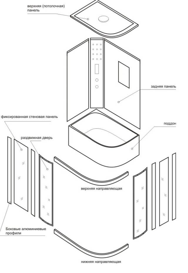 Comment choisir une cabine de douche - conseils professionnels